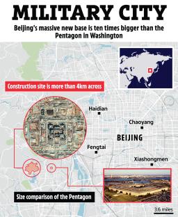 Illustration comparing the size of a new military base in Beijing to the Pentagon.