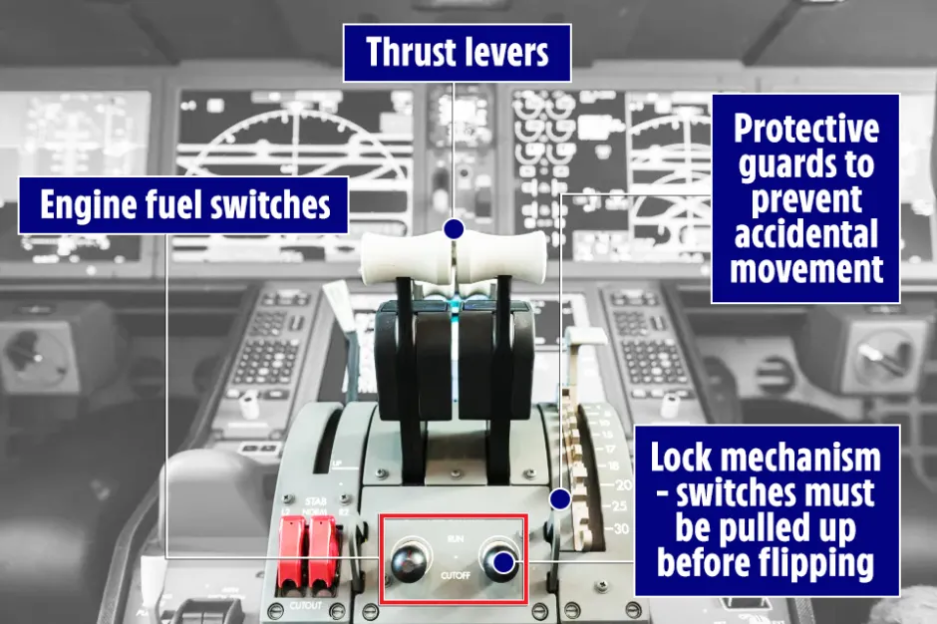 Illustration of airplane cockpit controls, including thrust levers, engine fuel switches, and a lock mechanism.