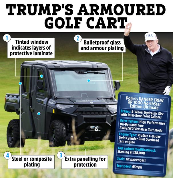 Illustration of Trump's armored golf cart with specifications.