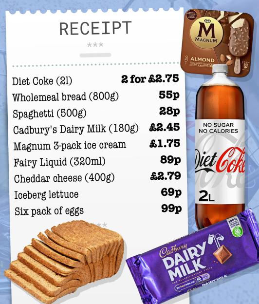 Illustration of a shopping receipt with grocery items and prices.