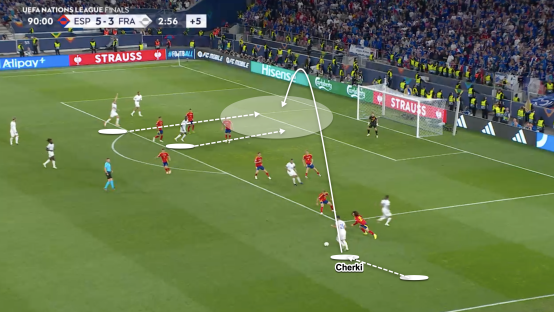 Diagram of a soccer play showing a shot on goal.