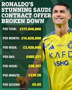 Graphic showing Cristiano Ronaldo's Saudi contract offer broken down by year, month, week, day, hour, minute, and second.