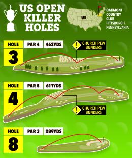 Illustration of US Open killer holes at Oakmont Country Club, showing holes 3, 4, and 8.