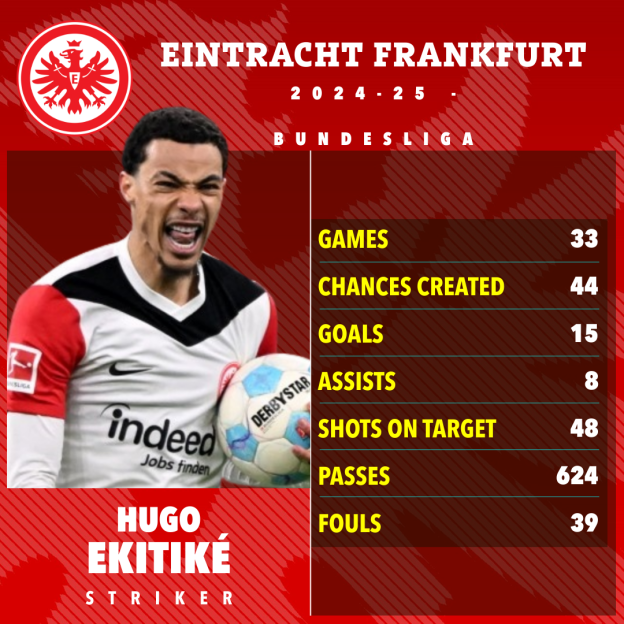 What Newcastle signing Hugo Ekitike could mean for Alexander Isak&#8217;s future amid Liverpool transfer interest 4