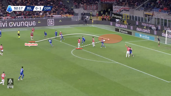 Illustration of a soccer play, showing Reijnders' pass and the resulting goal.