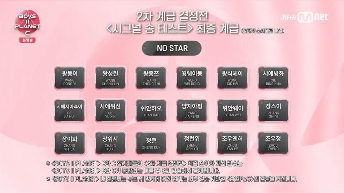 &#8220;BOYS II PLANET C&#8221; Eliminates 36 Contestants + Reveals Signal Song Test And Global Vote Rankings 3