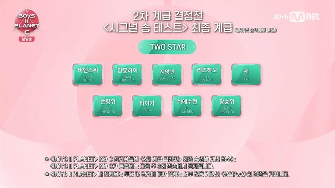 &#8220;BOYS II PLANET C&#8221; Eliminates 36 Contestants + Reveals Signal Song Test And Global Vote Rankings 6