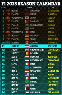 Max Verstappen set for major race change for first time in F1 career at Austrian Grand Prix 2