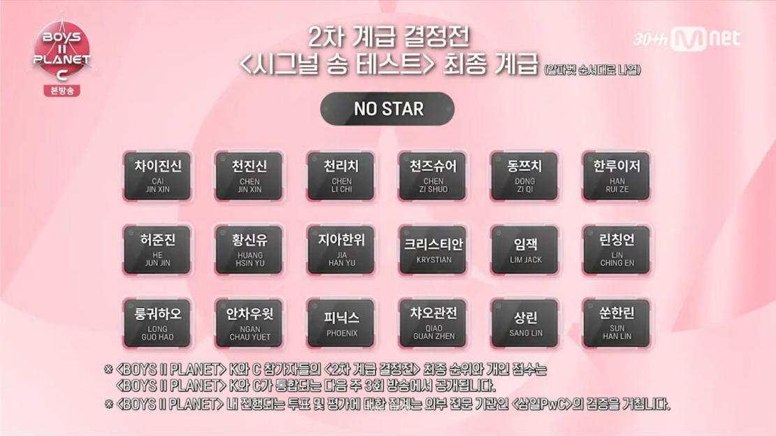 &#8220;BOYS II PLANET C&#8221; Eliminates 36 Contestants + Reveals Signal Song Test And Global Vote Rankings 4