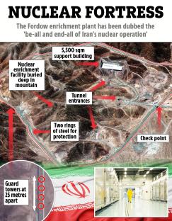 Illustration of Iran's Fordow nuclear enrichment plant, showing its location, security features, and internal facilities.
