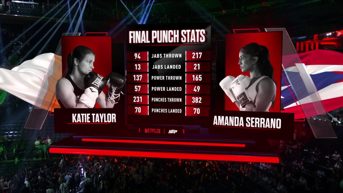 Boxing match stats: Katie Taylor vs. Amanda Serrano.