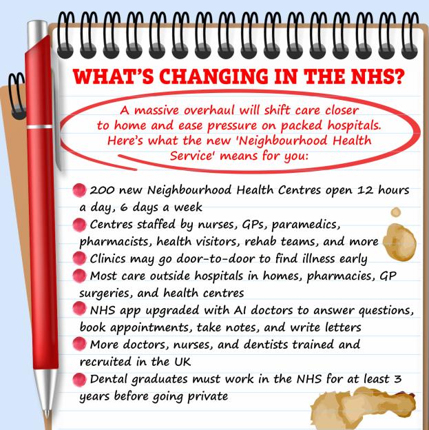 Illustration of notepad listing NHS changes, including new health centers and app upgrades.