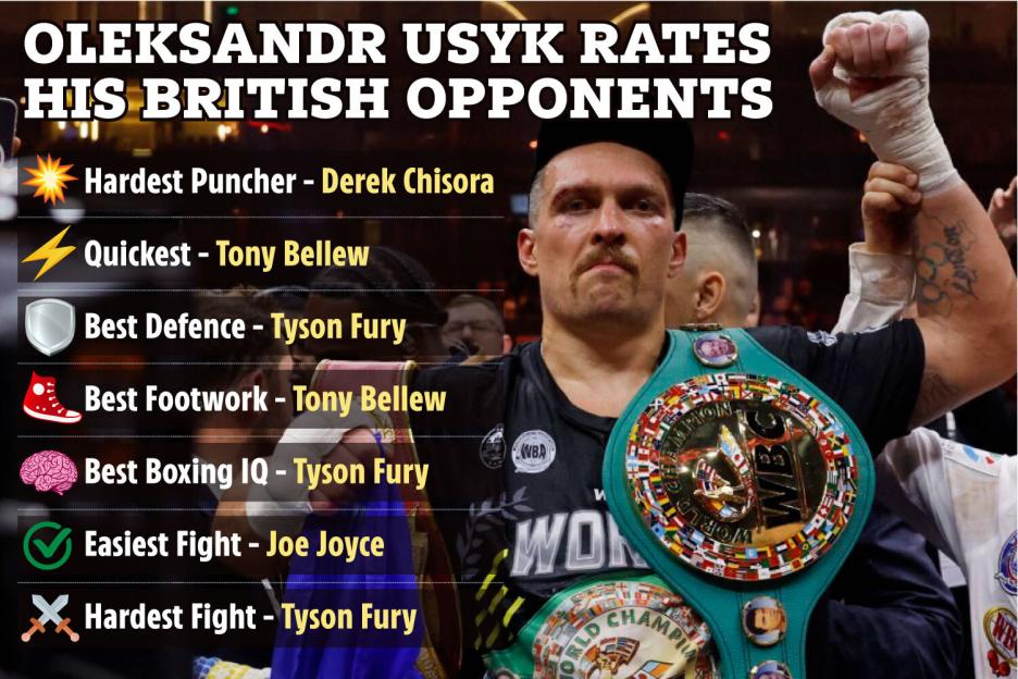Inside Daniel Dubois’ camp for Oleksandr Usyk undisputed showdown fuelled by Ascot wins, Porsches and ancient Greece 2