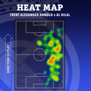 Heatmap of Trent Alexander-Arnold vs Al Hilal.