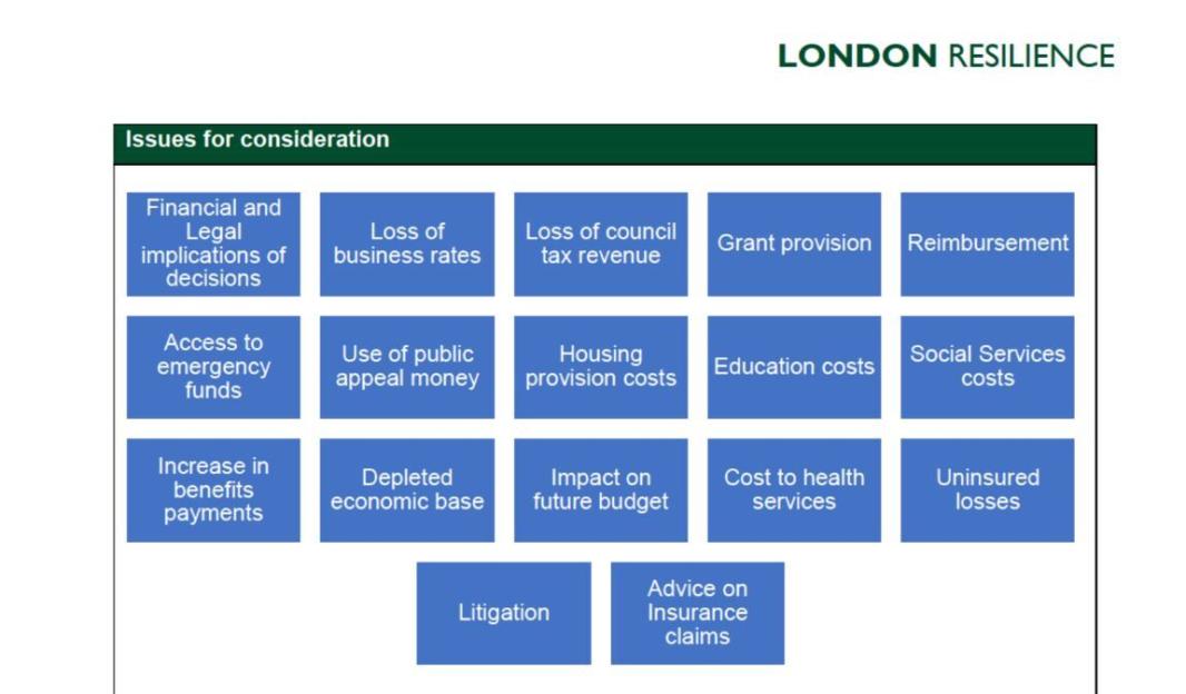 Chart outlining issues for consideration in a Russian nuclear attack on London.