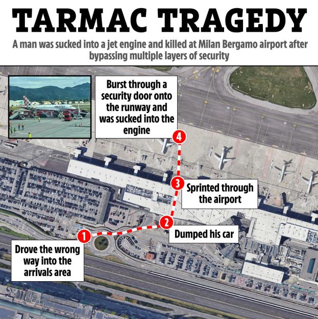 Illustration of Milan Bergamo airport layout showing the path a man took before being sucked into a jet engine.