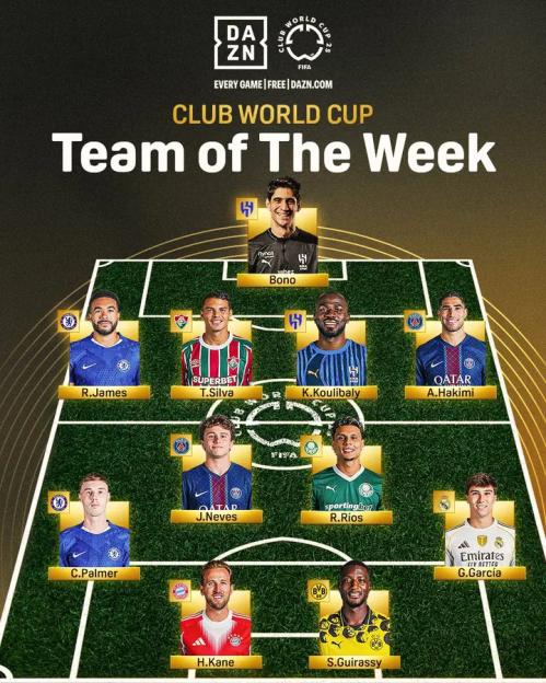 Real Madrid&#8217;s Garcia, two Chelsea, PSG players, others included in Club World Cup Team 3