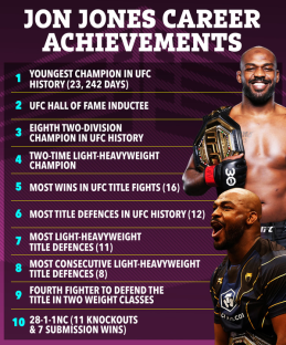 Jon Jones' career achievements infographic.