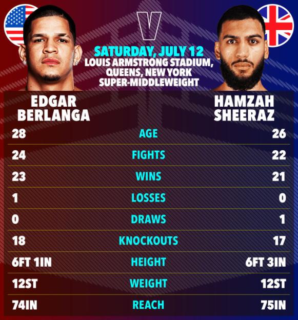 Edgar Berlanga vs Hamzah Sheeraz FULL undercard: Who else is fighting on epic card? 2