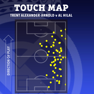 Touch map of Trent Alexander-Arnold v Al Hilal.