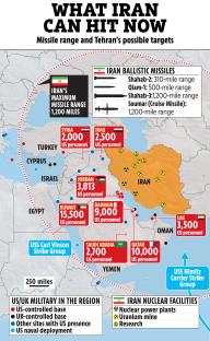 Illustration of Iran's missile range and potential targets in the Middle East.