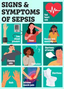 a poster showing the signs and symptoms of sepsis