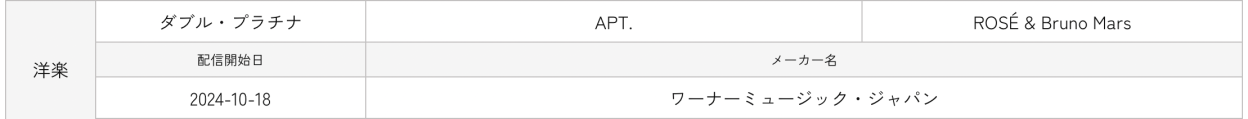 Rosé, LE SSERAFIM, SEVENTEEN, And BTS Earn RIAJ Platinum And Gold Certifications For Streaming In Japan 6
