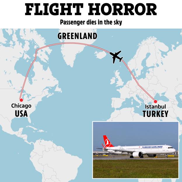 Illustration of a flight path from Chicago to Istanbul, with a passenger death reported over Greenland; inset photo of a Turkish Airlines plane.