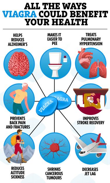 Illustration of Viagra's potential health benefits.