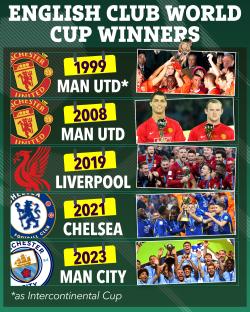 Illustration of English Club World Cup winners: Man Utd (1999, 2008), Liverpool (2019), Chelsea (2021), and Man City (2023).
