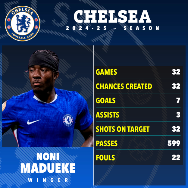 Humble Noni Madueke moving back in with parents as former Tottenham academy ace completes divisive £52m Arsenal transfer 3