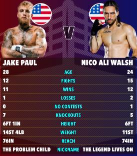 Graphic comparing Jake Paul and Nico Ali Walsh's boxing records.