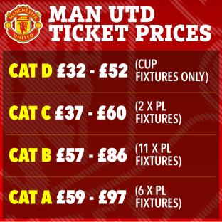Manchester United ticket prices.