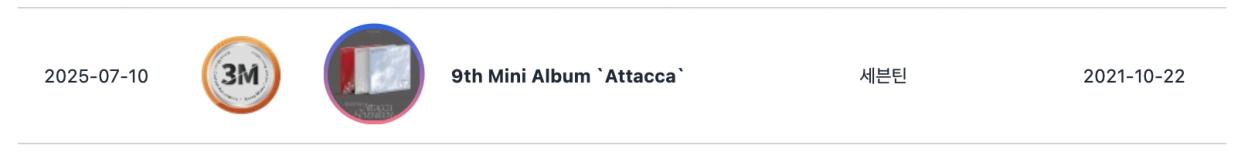 SEVENTEEN, RIIZE, BOYNEXTDOOR, i-dle, G-Dragon, Baekhyun, Jin, And More Earn Circle Million And Platinum Certifications 15
