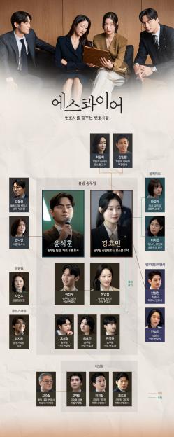 Lee Jin Uk And Jung Chaeyeon's Upcoming Drama “Beyond The Bar” Unveils Character Relationship Chart 3