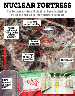 Illustration of the Fordow enrichment plant in Iran, showing its underground facilities and security measures.