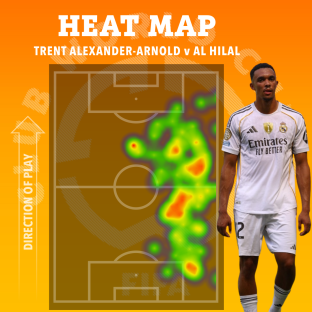 Heat map of Trent Alexander-Arnold v Al Hilal.