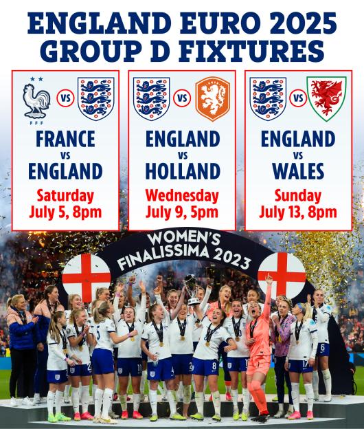England Euro 2025 Group D fixtures: England vs France, England vs Holland, and England vs Wales. Image also shows the England Women's Finalissima 2023 winning team.