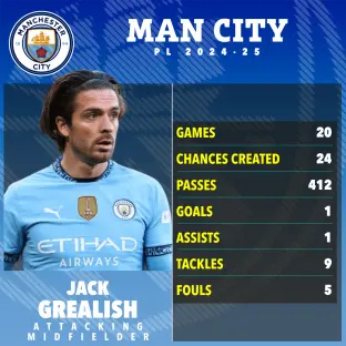 Jack Grealish's Manchester City 2024-25 season statistics.
