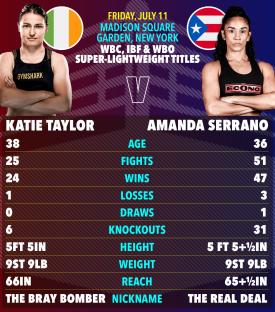 Graphic comparing Katie Taylor and Amanda Serrano's boxing records.