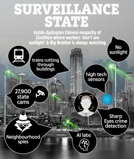 Illustration of a dystopian city under surveillance, showing high-tech sensors, facial recognition, and numerous state cameras.