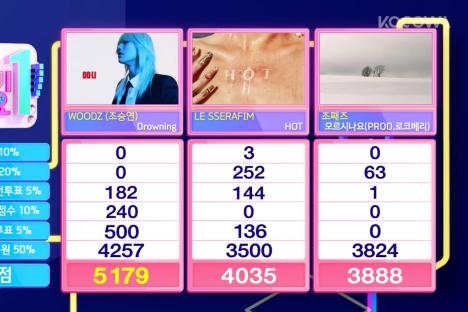 Watch: WOODZ (Cho Seung Youn) Takes 1st Win For “Drowning” On “Inkigayo”; Performances By HyunA, MEOVV, And More