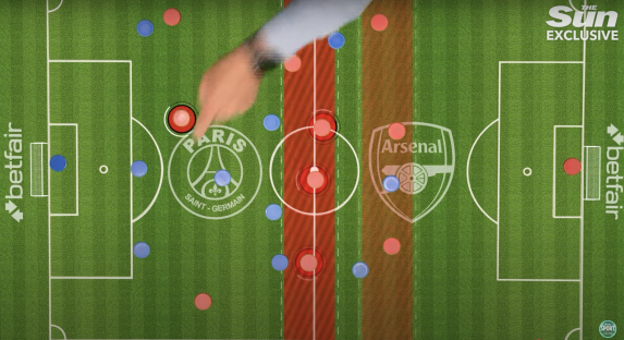 Illustration of a soccer field showing PSG vs Arsenal formations.