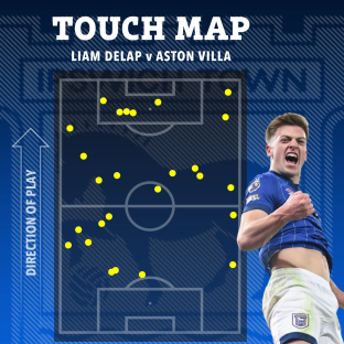 Touch map of Liam Delap vs Aston Villa.