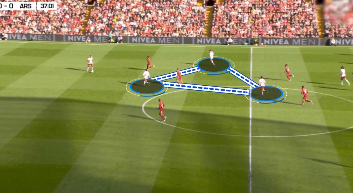 Screen grab of soccer players with tactical markings.