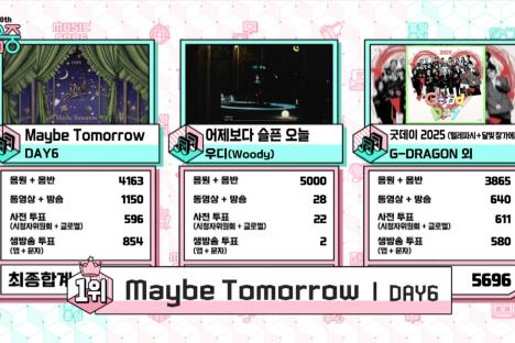 Watch: DAY6 Takes 1st Win For “Maybe Tomorrow” On “Music Core”; Performances By Baekhyun, BOYNEXTDOOR, And More