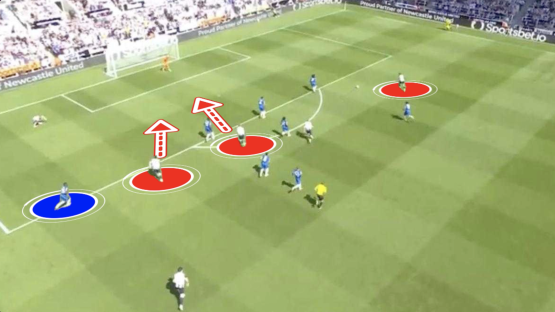 Screenshot of a soccer game with player movements highlighted.