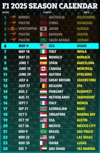 2025 Formula 1 season calendar.