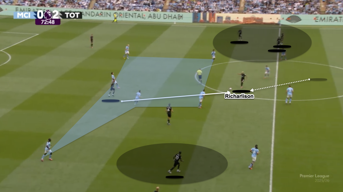 Illustration of a soccer match, highlighting Richarlison's pass.