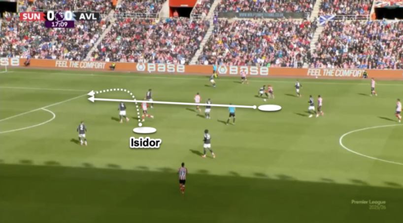 A wide-angle shot of a soccer match between Sunderland and Aston Villa with a strategic play indicated by arrows and a dotted line to Isidor.